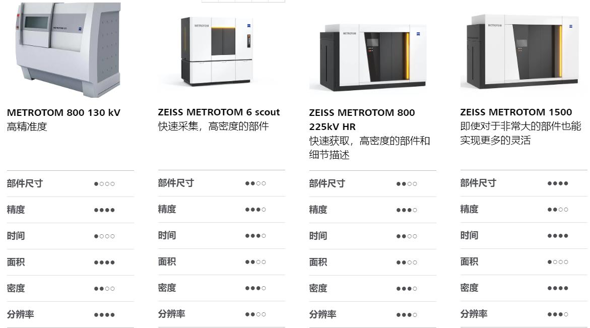 蔡司工業CT