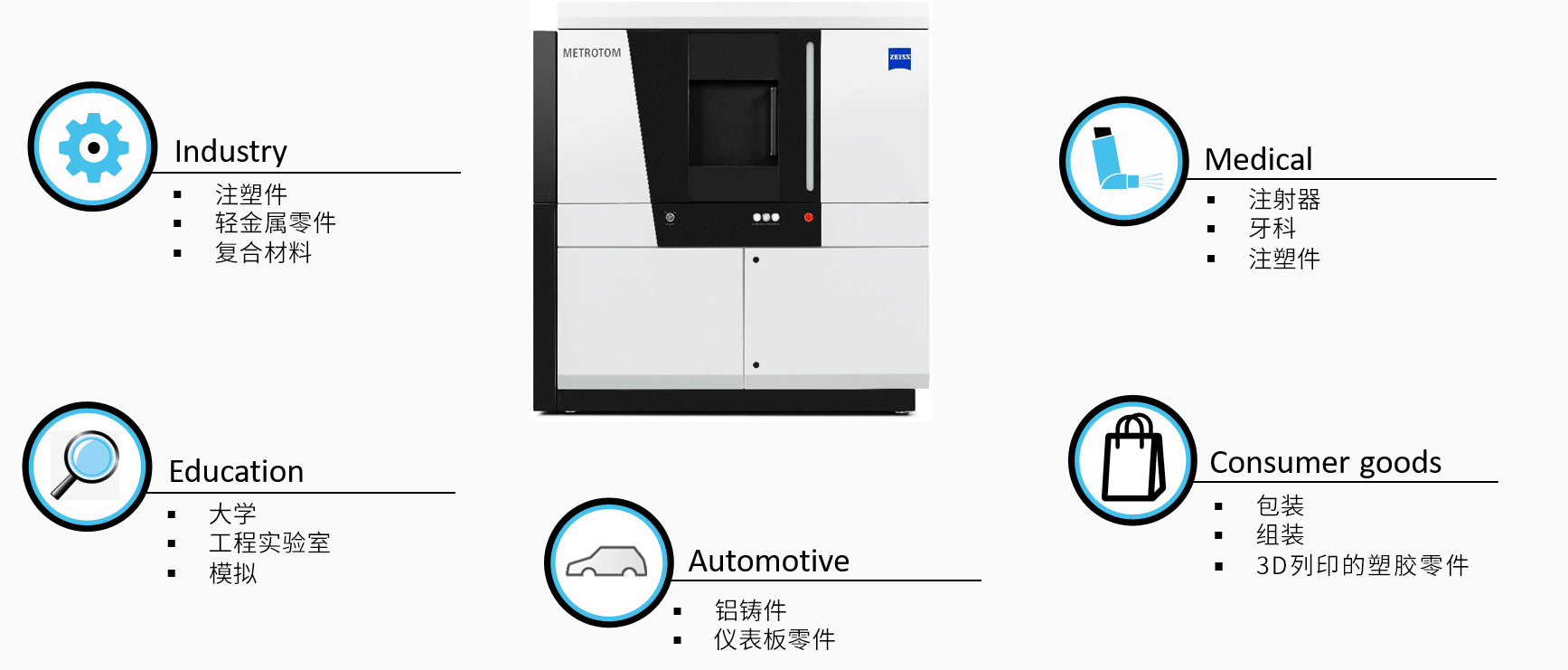 蔡司工業(yè)CT